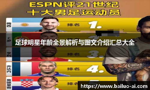 足球明星年龄全景解析与图文介绍汇总大全